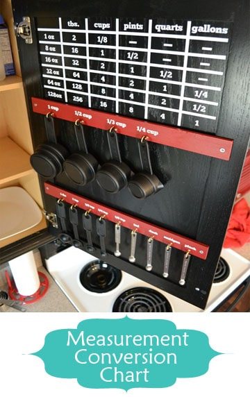 Measurement-Conversion-Chart | Smart Organizing Tips for the Kitchen