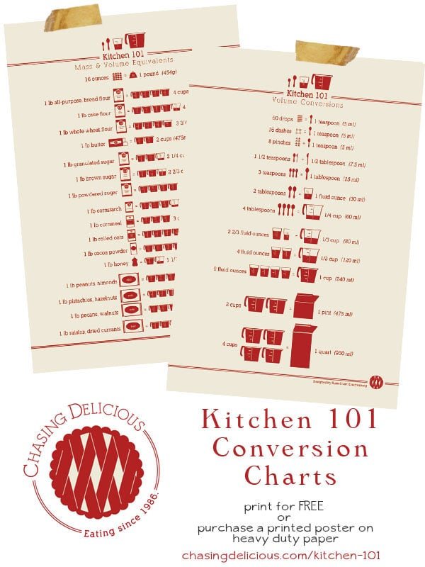 Kitchen Conversion Charts from Chasing Delicious | I’m Lovin It