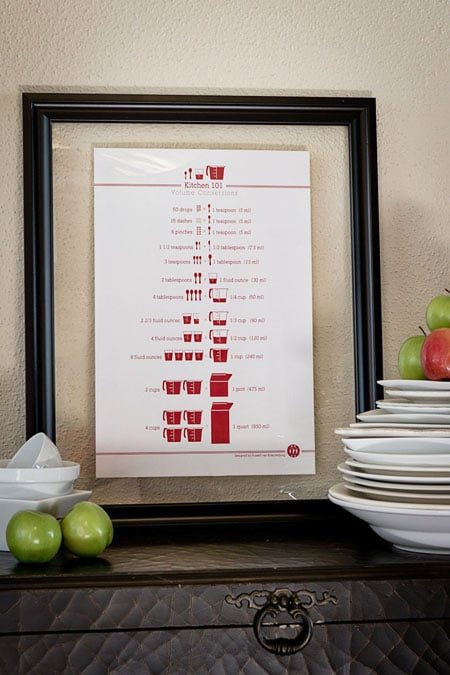 Framed Volume Conversion Chart