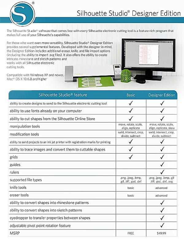 Silhouete Stuido Features | Basic vs. Designer at cetcu.com