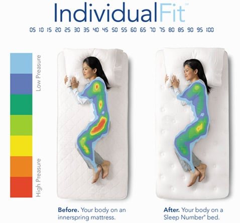 Individual Fit